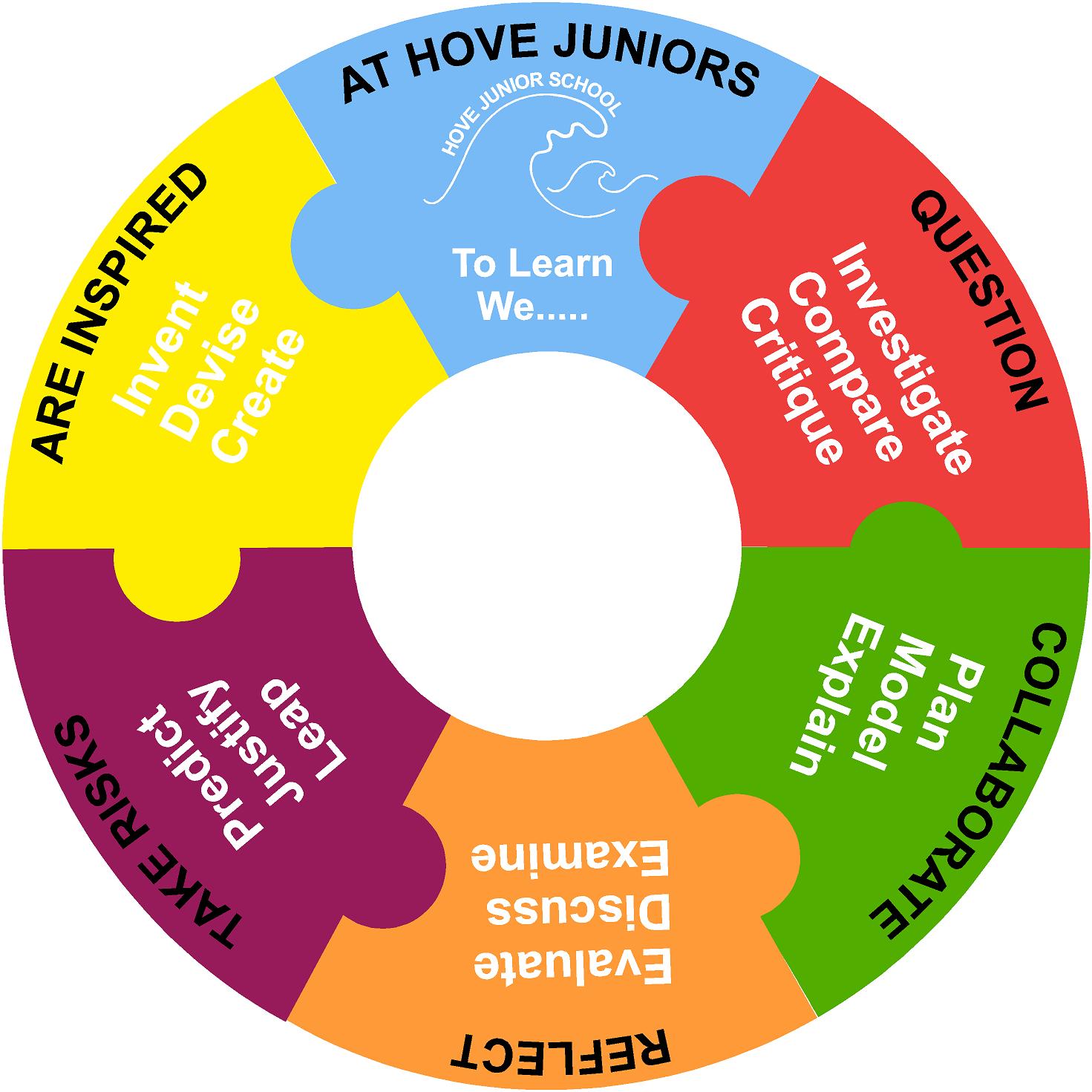 Hove Junior School - Our LEARN Ethos